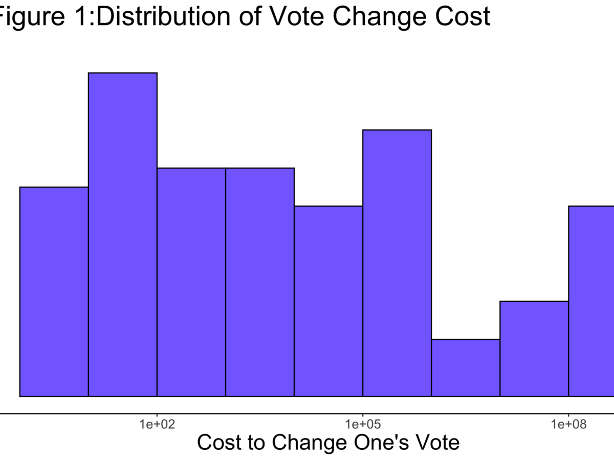 Zam Polling™ the 2024 Election